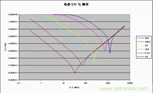 解析射頻電路設(shè)計(jì)要點(diǎn)