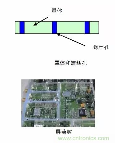 解析射頻電路設(shè)計(jì)要點(diǎn)