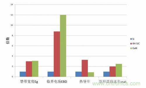 一文秒懂功率器件，從小白變大神的進(jìn)階之路