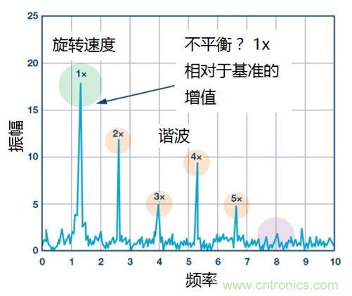 工業(yè)設(shè)備振動傳感器，為什么總選不準？看了本文才知道~