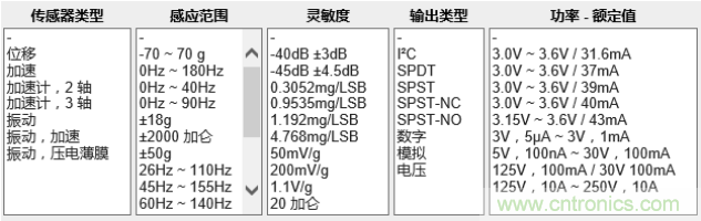 工業(yè)設(shè)備振動傳感器，為什么總選不準？看了本文才知道~