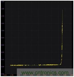 將BJT連接為二極管