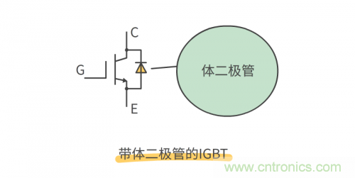 MOS管和IGBT管到底區(qū)別在哪？該如何選擇？