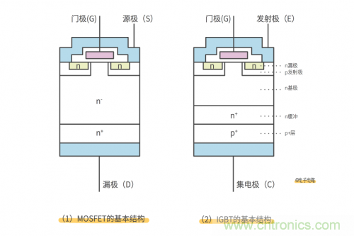 MOS管和IGBT管到底區(qū)別在哪？該如何選擇？