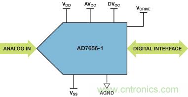 ADuC7026提供可編程電壓，用于評估多電源系統(tǒng)