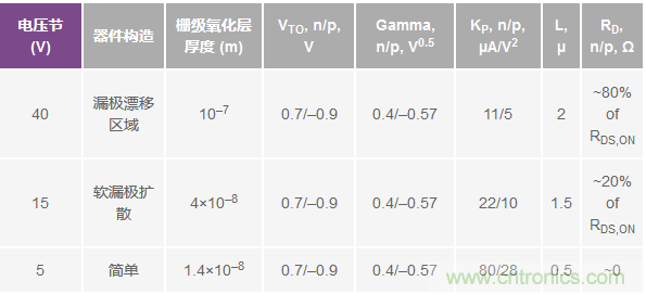 學(xué)會(huì)生成LTspice模型，可以更好地提高仿真水平