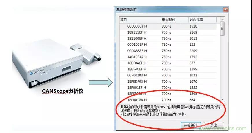 【經(jīng)驗分享】如何快速解決CAN/CAN FD通訊延遲困擾？