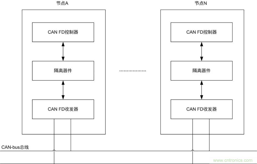 【經(jīng)驗分享】如何快速解決CAN/CAN FD通訊延遲困擾？