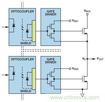 如何實現(xiàn)IGBT/MOSFET隔離柵極驅(qū)動電路？