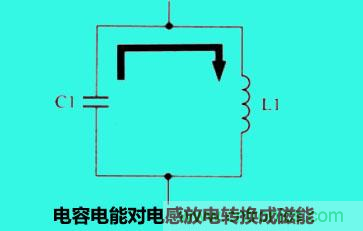 LC諧振電路你知道多少？