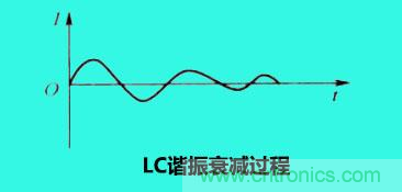 LC諧振電路你知道多少？