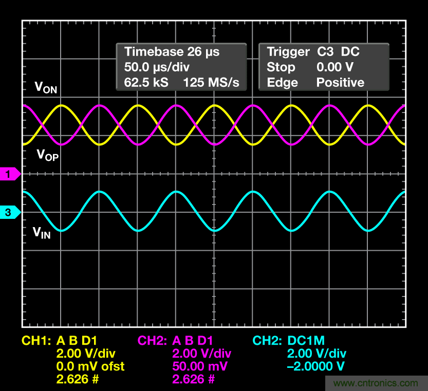 帶可調輸出共模的多功能、精密單端轉差分電路提升系統(tǒng)動態(tài)范圍