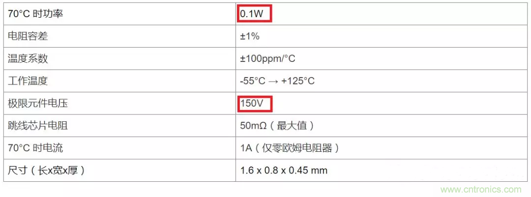 電阻有了“額定功率”，為什么還有“額定電壓”？