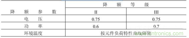 電阻有了“額定功率”，為什么還有“額定電壓”？