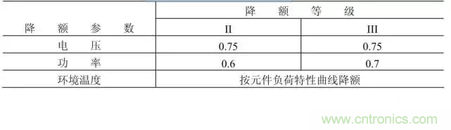 電阻有了“額定功率”，為什么還有“額定電壓”？