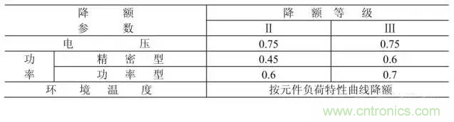 電阻有了“額定功率”，為什么還有“額定電壓”？