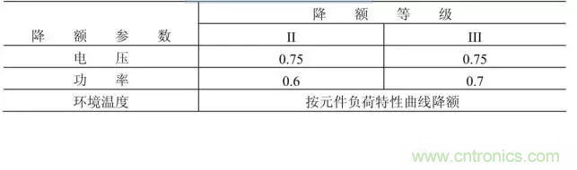 電阻有了“額定功率”，為什么還有“額定電壓”？