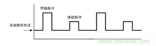 TDMA噪聲難題？你在驅(qū)動(dòng)單通道揚(yáng)聲器時(shí)遇到了哪些？