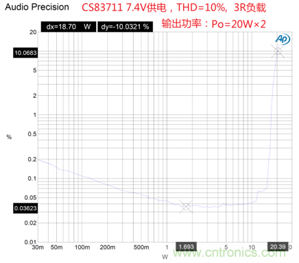 戶外藍(lán)牙音箱如何在兩節(jié)鋰電池7.4V輸出相當(dāng)鉛酸電池12V供電的功率？