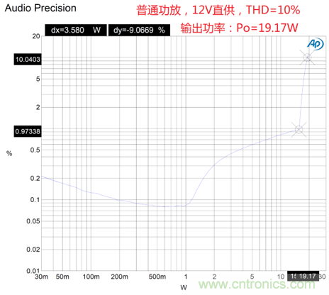 戶外藍(lán)牙音箱如何在兩節(jié)鋰電池7.4V輸出相當(dāng)鉛酸電池12V供電的功率？