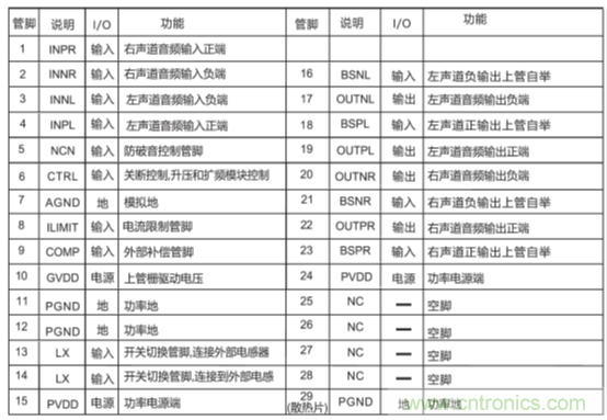 戶外藍(lán)牙音箱如何在兩節(jié)鋰電池7.4V輸出相當(dāng)鉛酸電池12V供電的功率？