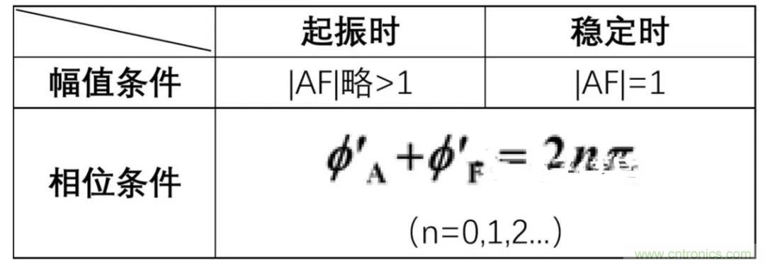 文氏橋振蕩電路的原理？看完這篇文章你就清楚了