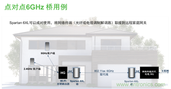 安森美Quantenna的Wi-Fi 6和Wi-Fi 6E 技術與方案使聯(lián)接更快、更廣、更高效