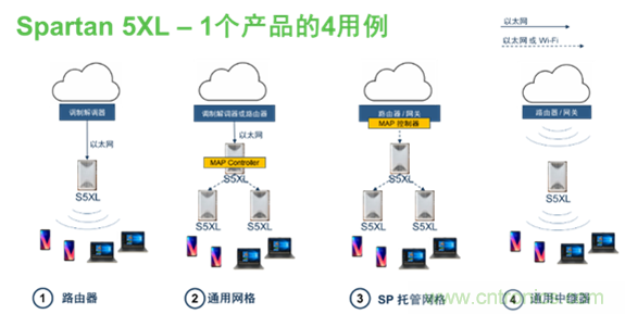 安森美Quantenna的Wi-Fi 6和Wi-Fi 6E 技術與方案使聯(lián)接更快、更廣、更高效