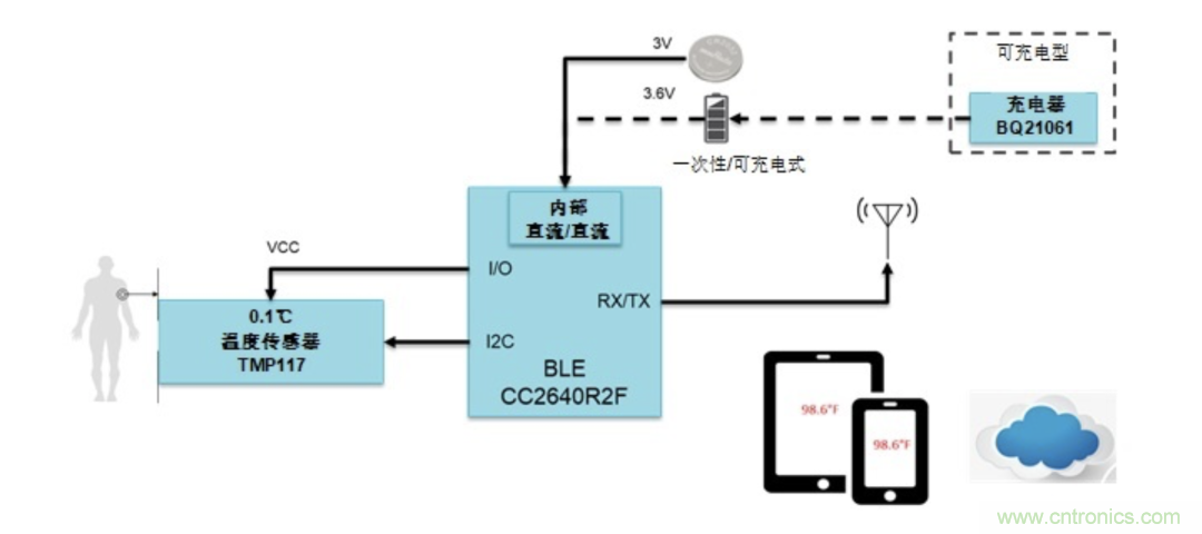 如何設(shè)計(jì)一個(gè)精準(zhǔn)、熱高效的可穿戴體溫檢測(cè)系統(tǒng)？