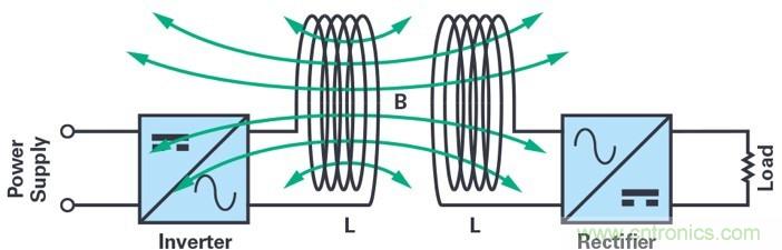 適用于滑環(huán)應(yīng)用的60 GHz無(wú)線(xiàn)數(shù)據(jù)互聯(lián)