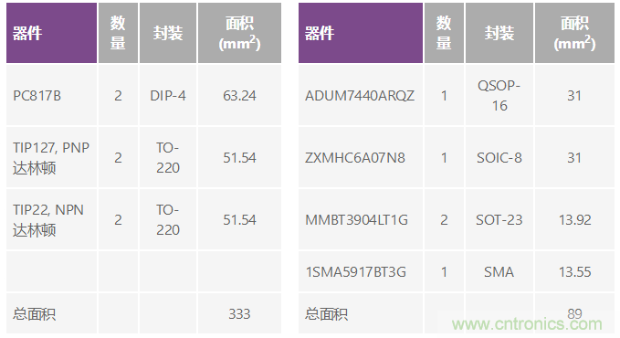 電磁流量計：設(shè)計考慮和解決方案