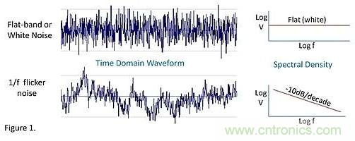 神秘的運算放大器 1/f 低頻區(qū)域噪聲