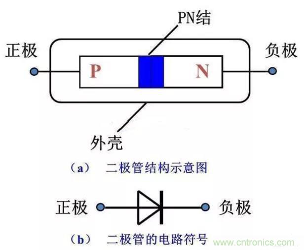 PN結(jié)為什么可以單向?qū)щ?？PN結(jié)單向?qū)щ娫? title=