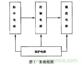 如何采用可調(diào)穩(wěn)壓芯片實(shí)現(xiàn)半導(dǎo)體激光器驅(qū)動(dòng)電路的設(shè)計(jì)？