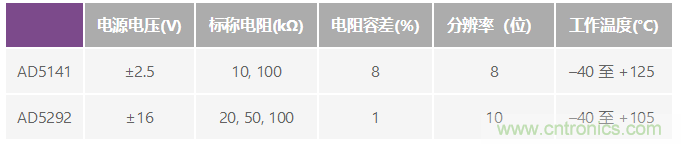 建立FETching分立式放大器的一些提示