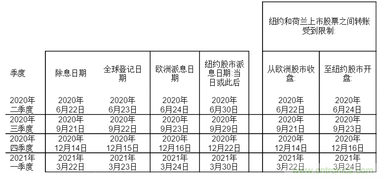 ST公布監(jiān)事會(huì)關(guān)于2020年度股東大會(huì)新日期的決定和和股息分配修訂決議