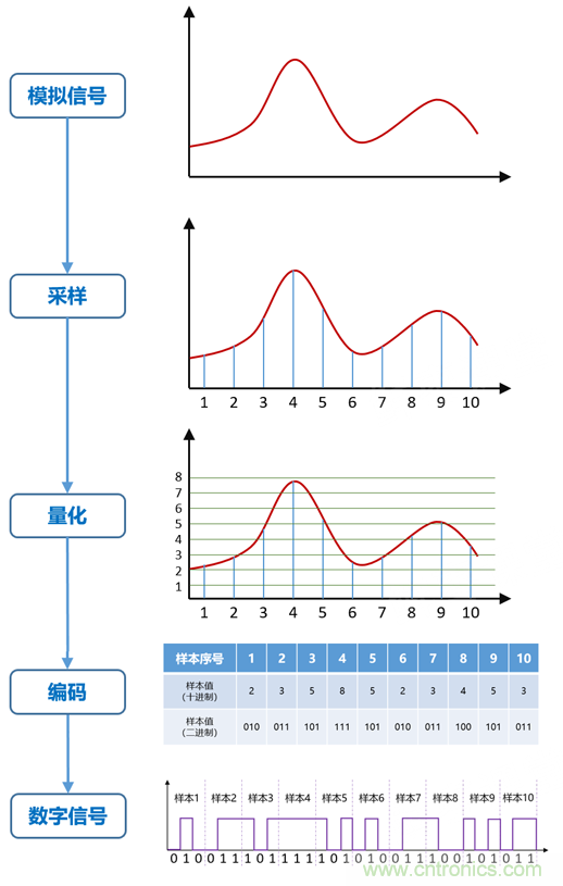 基帶、射頻，還有誰(shuí)不了解的嗎？看這里來(lái)?。?！