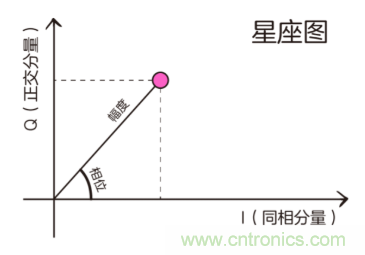 基帶、射頻，還有誰(shuí)不了解的嗎？看這里來(lái)?。?！