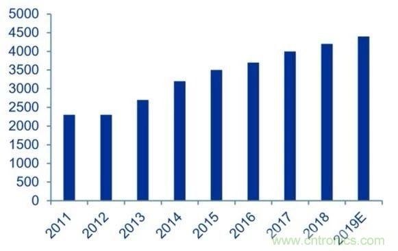 拒絕被瘋漲的MLCC“綁架”，這個(gè)解決方案你需要了解一下