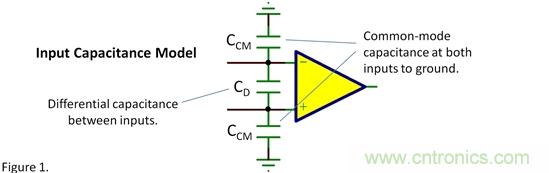 輸入電容——共模？差模？