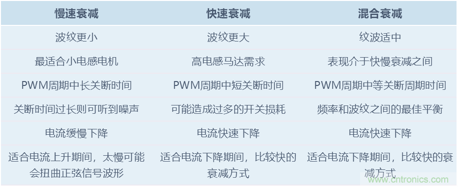 單芯片高效率8細分的35V/2.6A步進電機驅動器