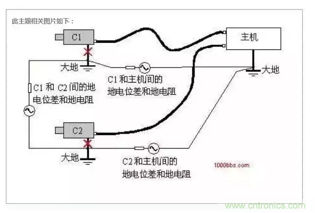 地環(huán)路干擾是怎么蹦出來的？如何能除掉它？