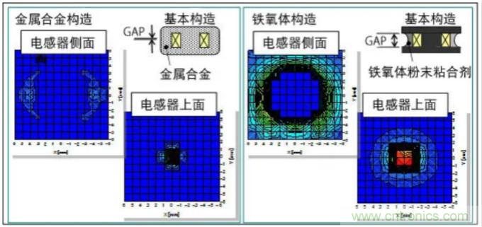 為什么醫(yī)療設(shè)備青睞村田的金屬合金功率電感器？