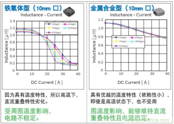 為什么醫(yī)療設(shè)備青睞村田的金屬合金功率電感器？