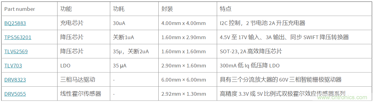 德州儀器運(yùn)動相機(jī)和手持云臺解決方案