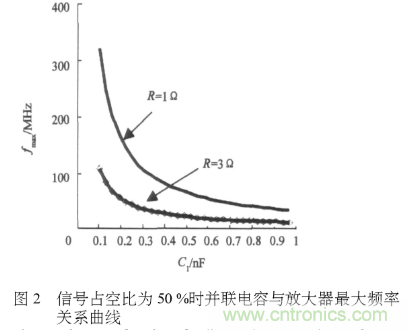 E類功率放大器電路的結(jié)構(gòu)、原理以及并聯(lián)電容的研究分析