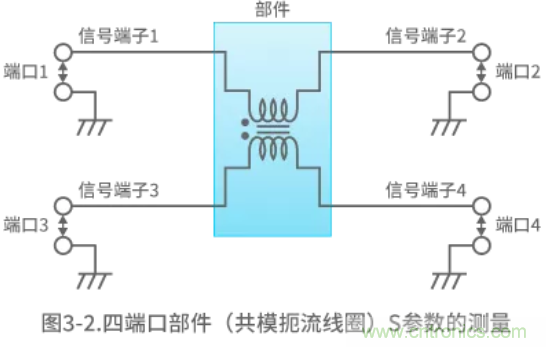 靜噪基礎(chǔ)教程——差分傳輸中的噪聲抑制