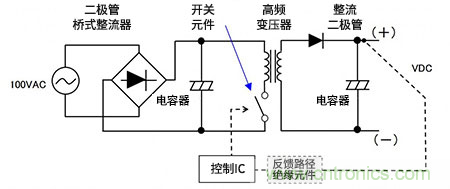 如何通俗易懂的理解電源中的開關AC－DC轉換