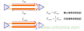差分線也有差模，共模，奇模，偶模？看完這篇你就明白了