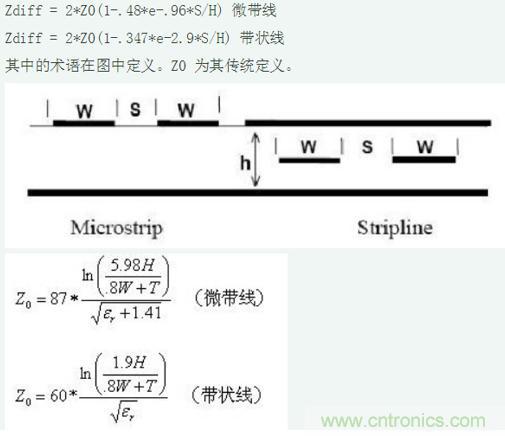 差分線也有差模，共模，奇模，偶模？看完這篇你就明白了